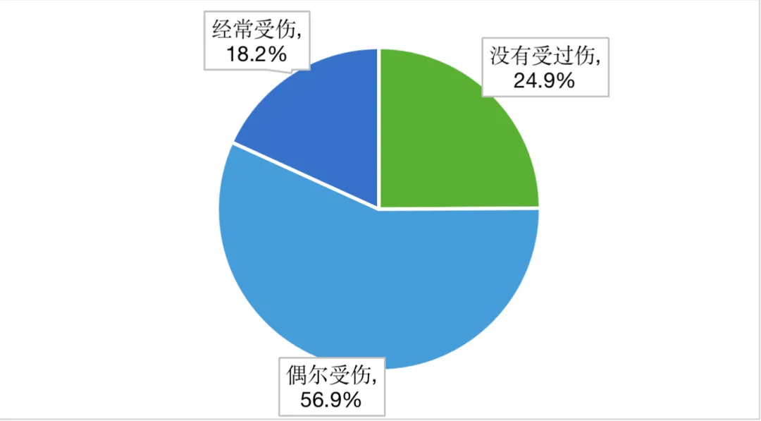 中国跑步热潮背后：被忽视的健康危机！ 跑步热潮 健康危机 第4张