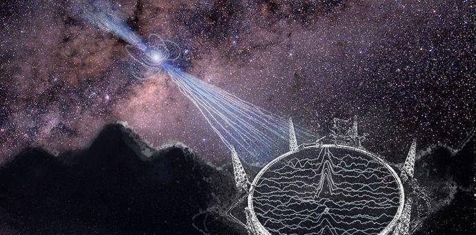 外星文明首次现世？连续47天1652次大爆炸，中国天眼立大功了  外星文明 第1张