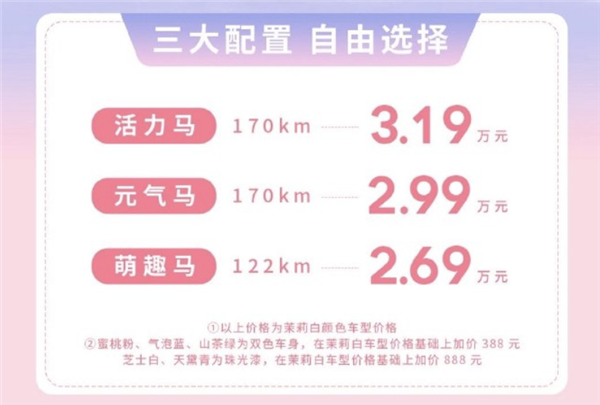 比宏光MINI还便宜！奔腾小马正式上市：售2.69万元起 奔腾小马 第2张