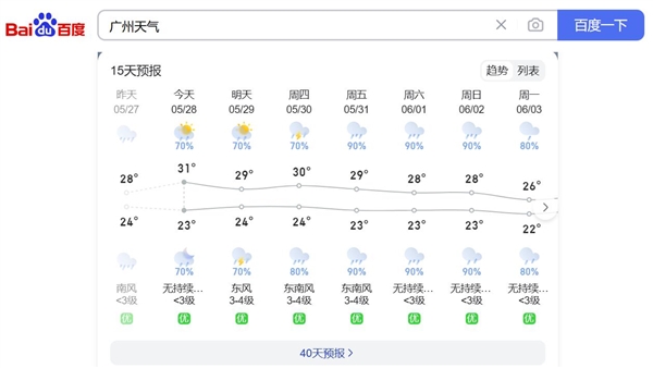 广东将迎来新一轮降雨 网友：广东人真的要发霉了 广东降雨 第1张