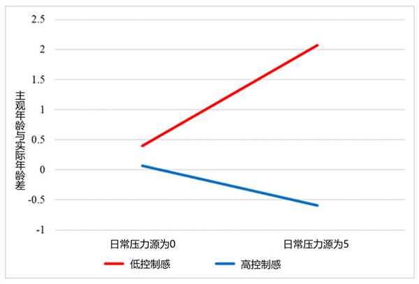 别再总说自己“老了” 真的会“越说越老”！这叫怕啥来啥 别再总说自己老了 越说越老 第1张