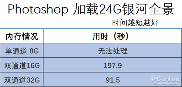 电脑板载内存好不好？不好，少了DIY的乐趣 板载内存 第3张