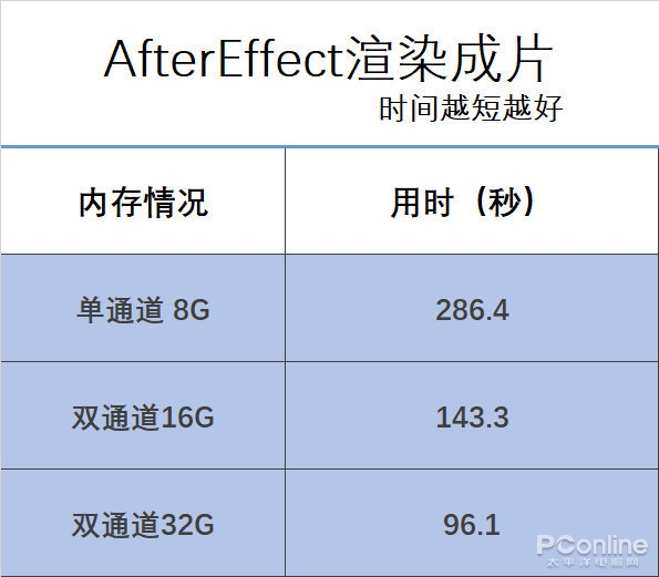电脑板载内存好不好？不好，少了DIY的乐趣 板载内存 第4张