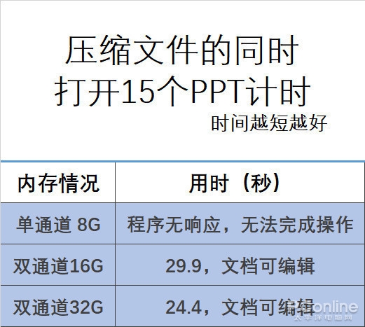 电脑板载内存好不好？不好，少了DIY的乐趣 板载内存 第5张