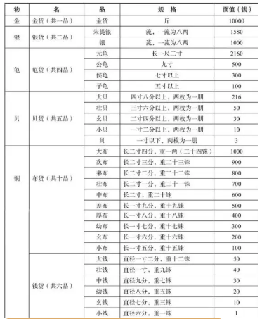 为什么说王莽的新朝变革，更像一场造梦行动？（硬核推荐） 第6张