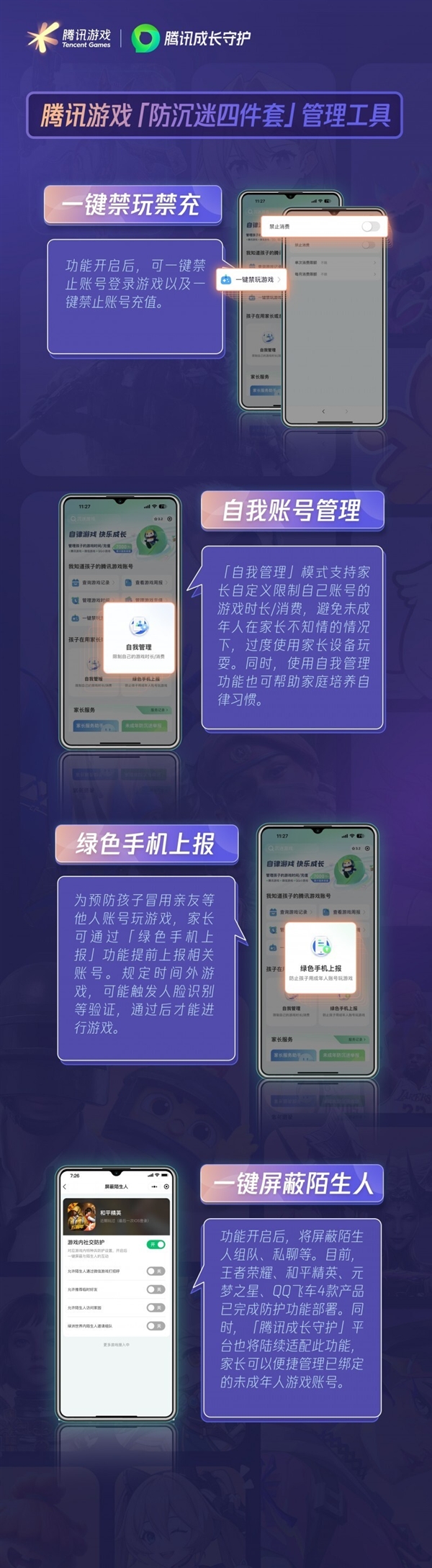 腾讯游戏六一前夕升级防沉迷四件套：一键禁玩禁充 腾讯游戏 防沉迷 第2张