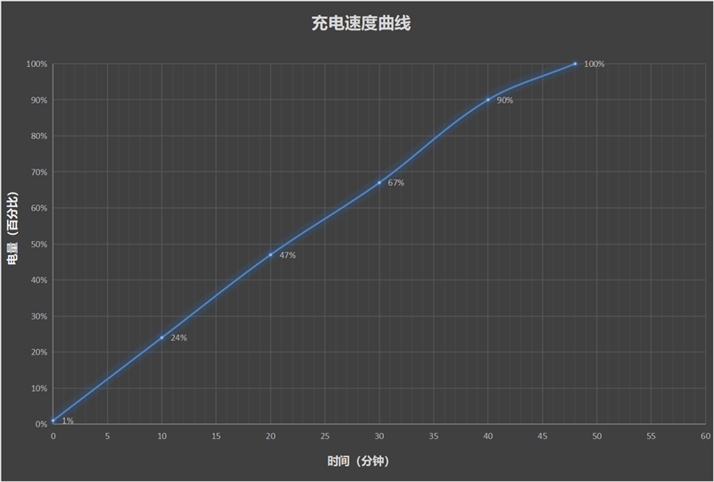 续航是旗舰机2倍！ 新一代国民手机vivo Y200 GT评测：1499元我最强 vivo GT评测 第39张