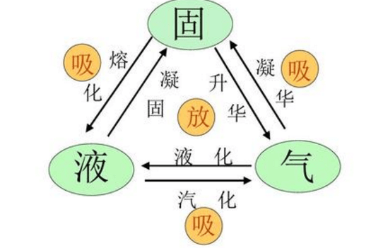 时间晶体为何让科学家非常着迷？它真的能实现“永动机”吗？  时间晶体 第2张