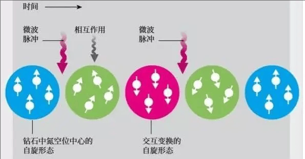 时间晶体为何让科学家非常着迷？它真的能实现“永动机”吗？  时间晶体 第8张