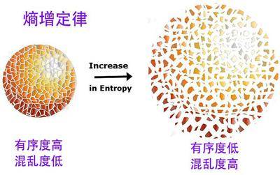 时间晶体为何让科学家非常着迷？它真的能实现“永动机”吗？  时间晶体 第10张