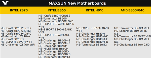 Intel、AMD下代主板都叫800系列乱套了！让人傻傻分不清楚 Intel AMD下代主板 第3张