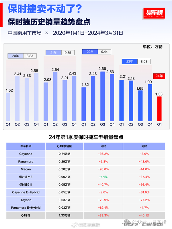 新款保时捷911很强：但因为它 老款更香了 新款保时捷911 第18张