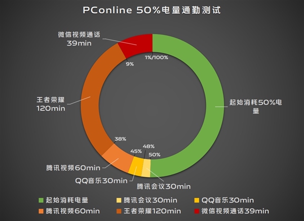 续航灭霸！vivo S19根治续航焦虑 vivo S19 第4张