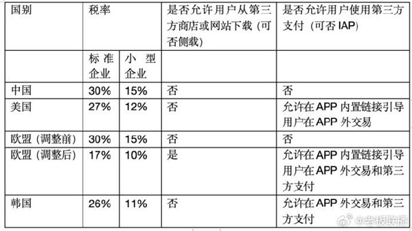 中国消费者指控苹果垄断败诉：会继续上诉 呼吁国人团结反抗苹果税 中国消费者 苹果垄断 第2张