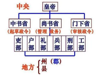 武则天统治期间做了什么？她是个好皇帝吗？（居然可以这样） 第2张