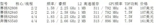 奔腾N3540 CPU性能怎么样？ 第1张