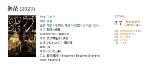 第29界白玉兰奖入围名单公布：《繁花》9项提名 力压群雄 繁花 第3张
