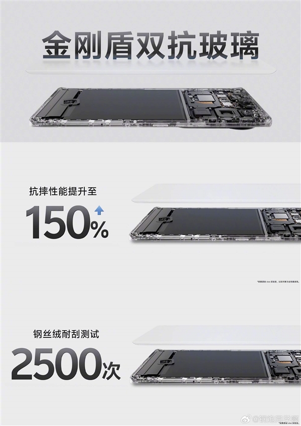 蓝厂最强S系列手机！vivo S19 Pro发布：3299元起 vivo Pro 第4张