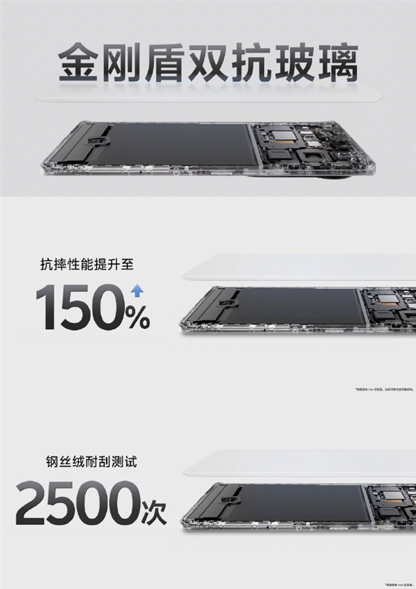 vivo S19 Pro首发搭载金刚盾双抗玻璃：抗摔性能提升150% Pro 第2张