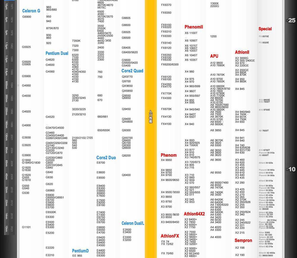 2024年5月最新CPU性能排行天梯图 CPU天梯图5月高清大图 CPU性能排行天梯图 第3张