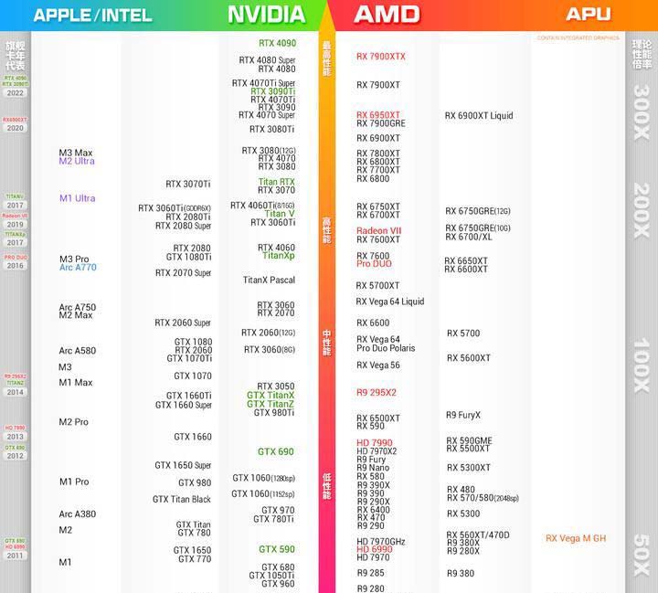 2024年5月显卡性能排行天梯图高清版 显卡性能排行天梯图 第2张