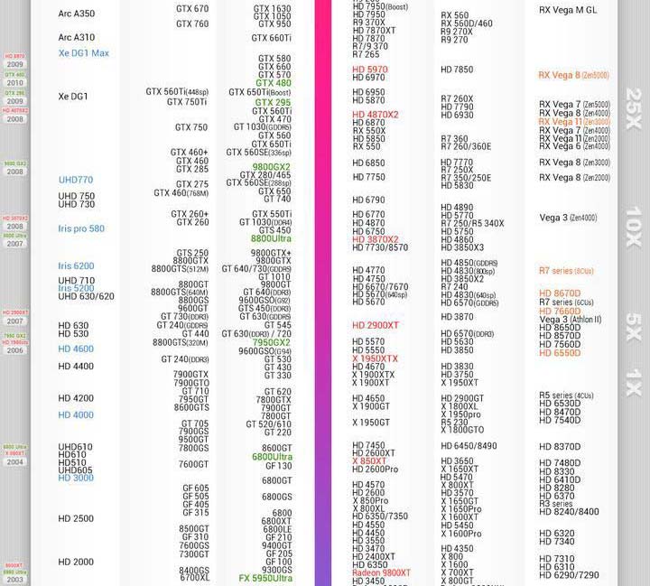 2024年5月显卡性能排行天梯图高清版 显卡性能排行天梯图 第3张
