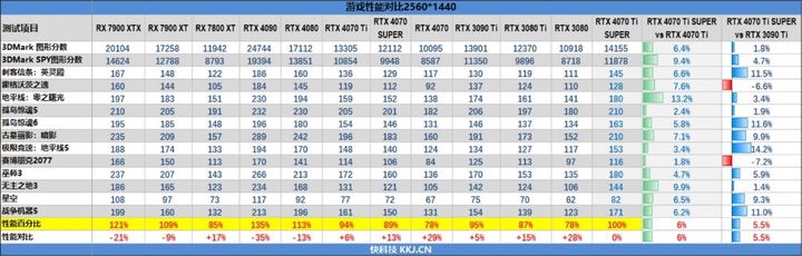 2024年5月显卡性能排行天梯图高清版 显卡性能排行天梯图 第9张
