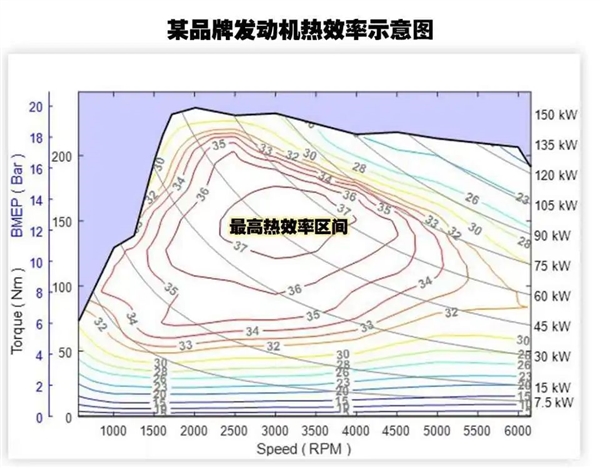 吉利和比亚迪干架：油耗才2.9数据，你这是仙界科技 吉利 比亚迪 第6张