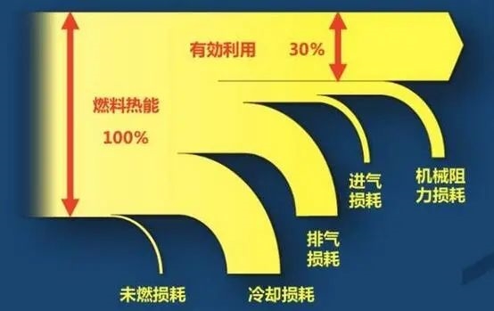 吉利和比亚迪干架：油耗才2.9数据，你这是仙界科技 吉利 比亚迪 第5张