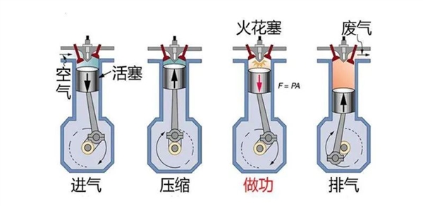 吉利和比亚迪干架：油耗才2.9数据，你这是仙界科技 吉利 比亚迪 第7张