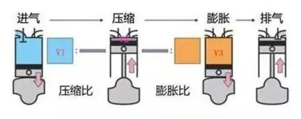 吉利和比亚迪干架：油耗才2.9数据，你这是仙界科技 吉利 比亚迪 第10张