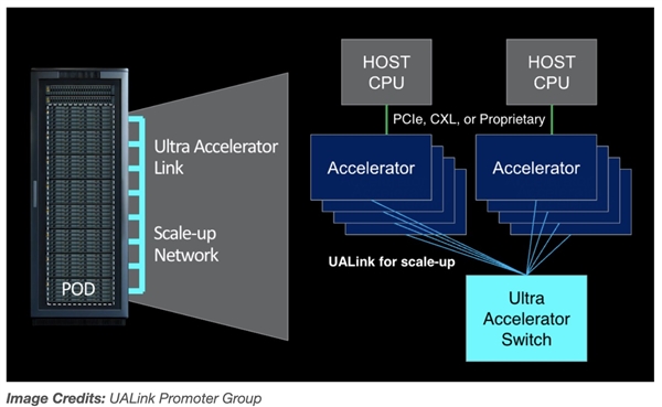 八巨头联合对抗NVIDIA NVLink！Intel、AMD、微软等共同组建UALink NVIDIA NVLink Intel AMD 微软 第1张
