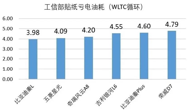 比亚迪出牌、吉利急眼了吗 比亚迪 第5张