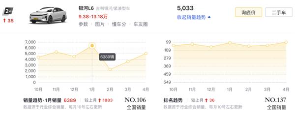 比亚迪出牌、吉利急眼了吗 比亚迪 第8张