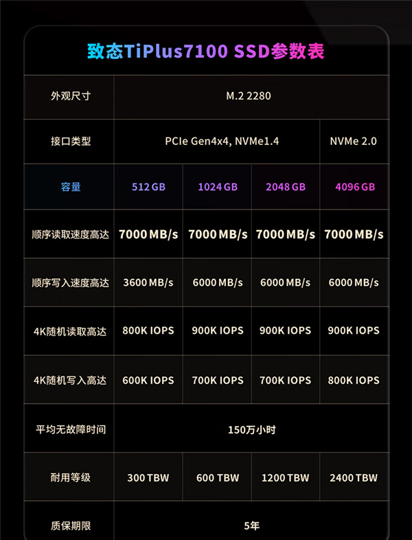 最强国产联动！致态与《黑神话：悟空》官宣合作：TiPlus 7100固态369元起 黑神话：悟空 TiPlus 7100固态 第3张