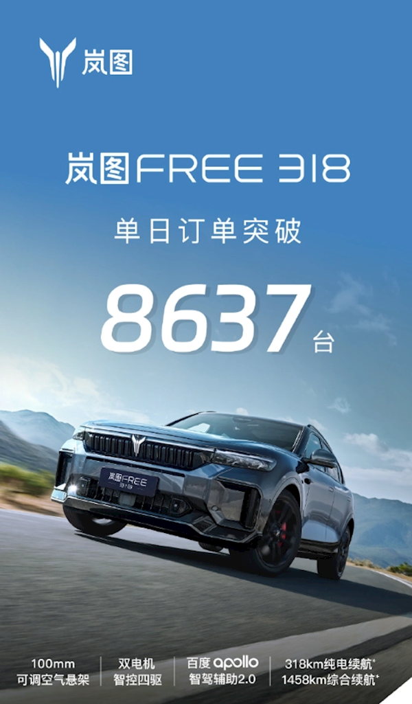 综合续航1458KM！岚图FREE 318预售4小时订单突破8637台 综合续航1458KM 岚图FREE 318 第1张