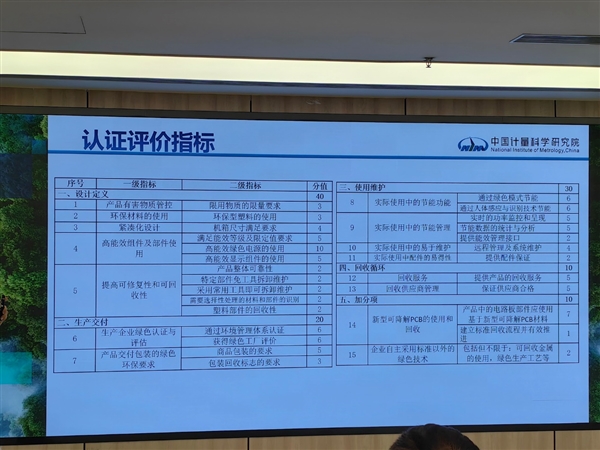 中国绿色PC标准正式发布！首款酷睿Ultra绿色一体机减碳超60％ 绿色PC标准 第3张