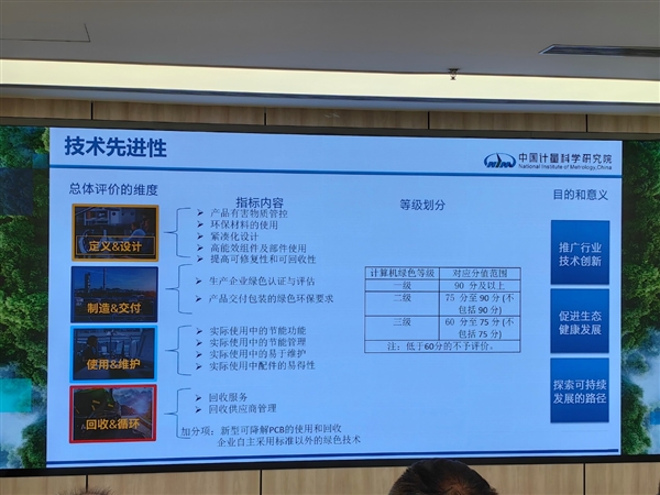 中国绿色PC标准正式发布！首款酷睿Ultra绿色一体机减碳超60％ 绿色PC标准 第4张