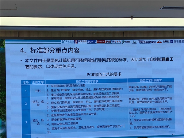 中国绿色PC标准正式发布！首款酷睿Ultra绿色一体机减碳超60％ 绿色PC标准 第11张