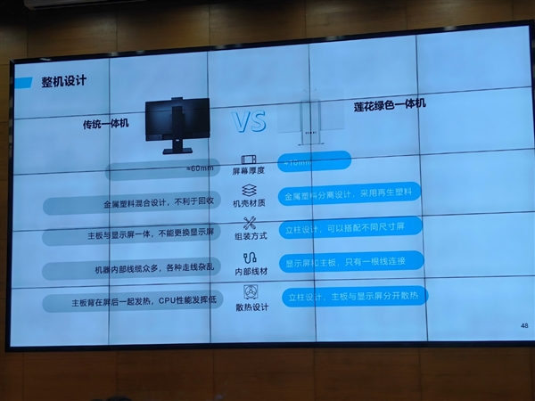 中国绿色PC标准正式发布！首款酷睿Ultra绿色一体机减碳超60％ 绿色PC标准 第32张