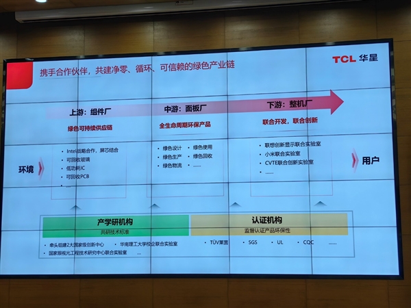 中国绿色PC标准正式发布！首款酷睿Ultra绿色一体机减碳超60％ 绿色PC标准 第41张
