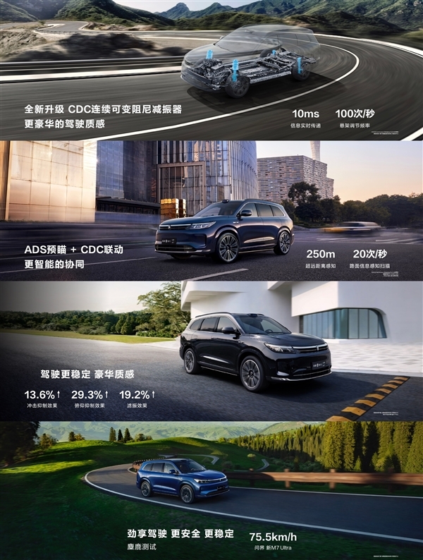 28.98万起全系最强激光雷达：问界新M7 Ultra大定已破万 激光雷达 问界新M7 Ultra 第8张