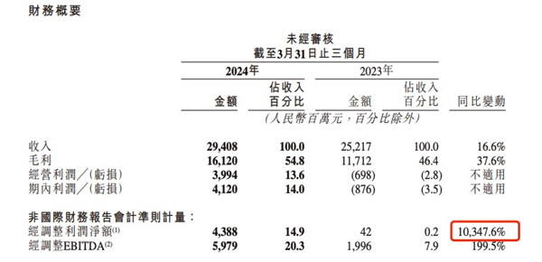 我以为快手在海外被吊着打 结果接近30%的巴西人成了老铁 快手 第1张