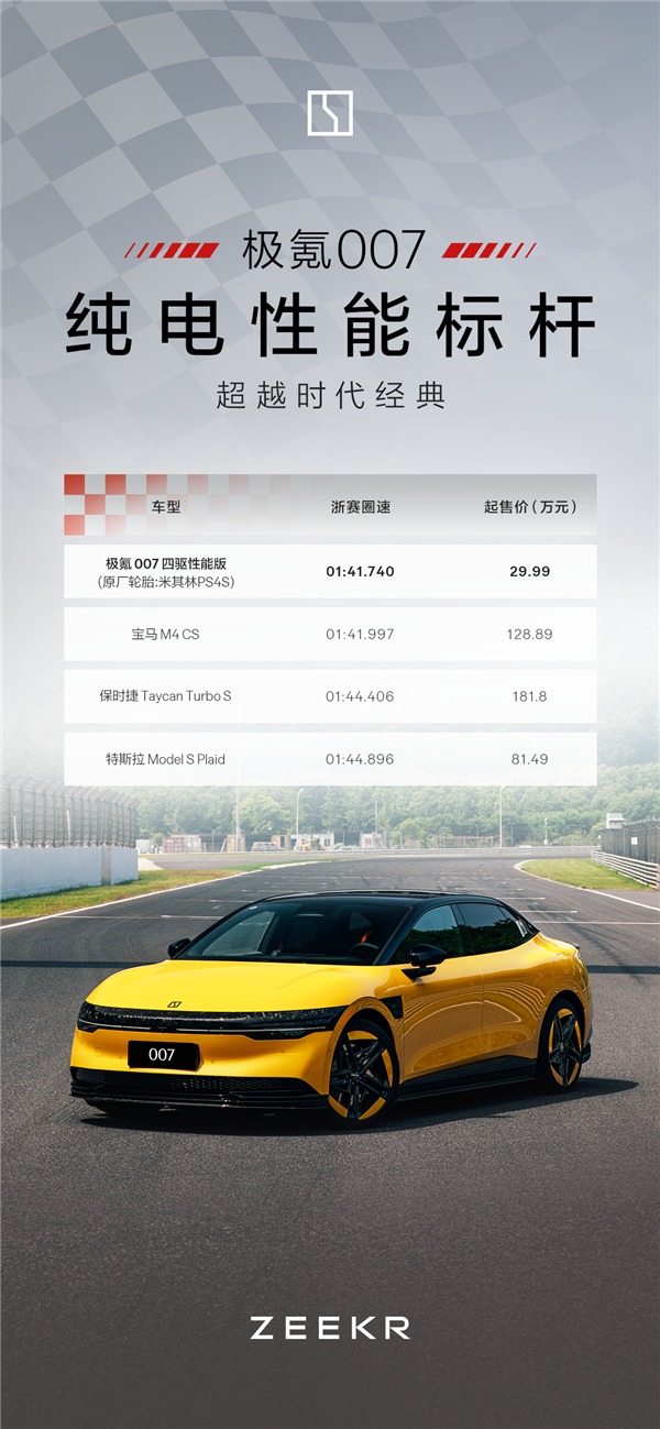 再创新高！极氪5月交付18616台：同比大增115% 极氪 第5张