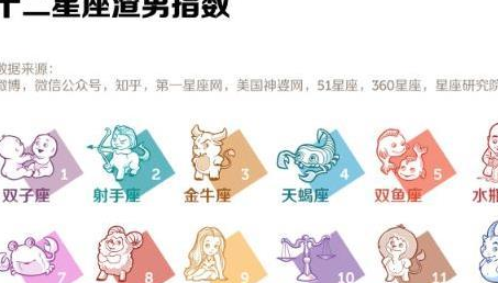 12星座谁是第一渣男，谁又最讲义气，谁又是我们的最佳情人呢？ 12星座 第1张