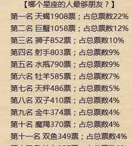 12星座谁是第一渣男，谁又最讲义气，谁又是我们的最佳情人呢？ 12星座 第2张