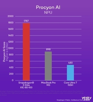 COMPUTERX 2024即将开幕：人工智能与PC创新的交汇点 2024 人工智能 PC创新 第5张