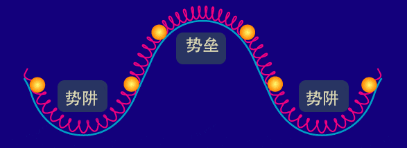 暗能量用来作为尺子会有意外发现？  暗能量 第3张
