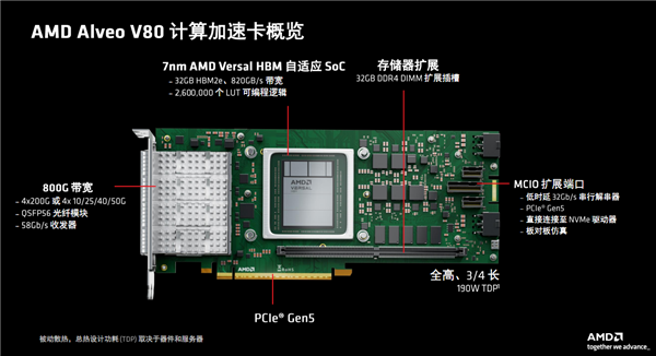 AMD发布全新计算加速卡Alveo V80：自带32GB BHM2E、800G网络 Alveo V80 32GB BHM2E 800G网络 第4张