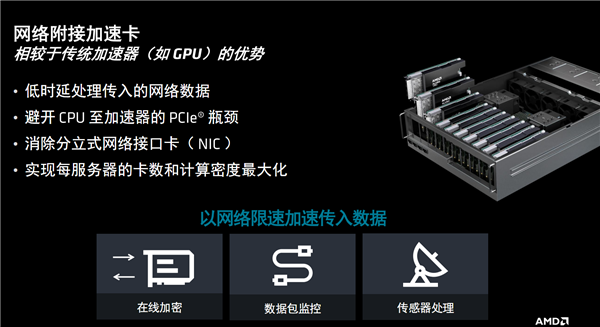 AMD发布全新计算加速卡Alveo V80：自带32GB BHM2E、800G网络 Alveo V80 32GB BHM2E 800G网络 第9张